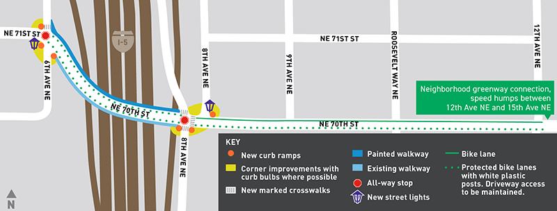 Planned corridor improvements for NE 70th St. (City of Seattle)