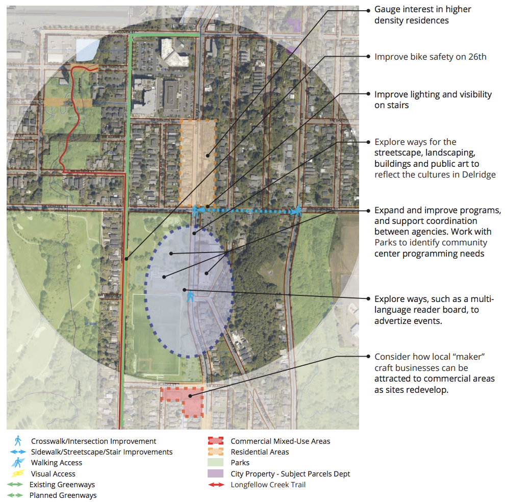 Ideas to improve the Delridge Community Campus area. (City of Seattle)