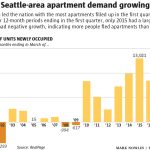 Apartments-filling-up-WEB-update-1024×681