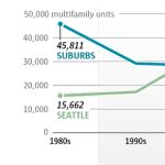 Emily Eng housing-growth-apartment-WEB