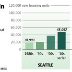 Emily M Eng housing-growth-constructio