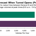 Pre-tunnel forecast