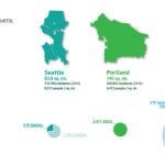 ADUcomparison_CityofSeattle