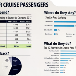 Cruise Passengers Data