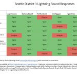 D3 Reponses – Tech 4 Housing