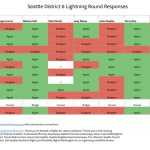 D6 Responses – Tech 4 Housing