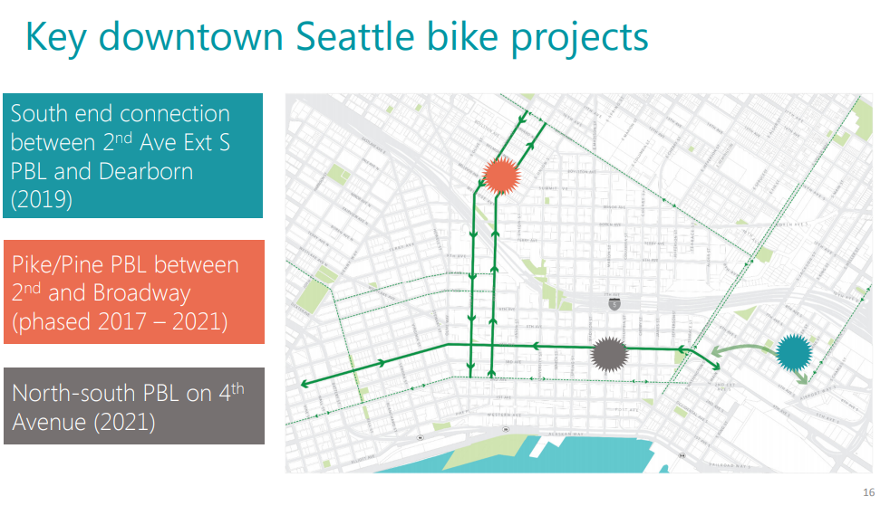 Documents from One Center City show a 2-way north-south PBL as part of the package. (City of Seattle)