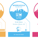 How Seattle Stacks Up