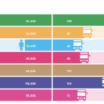 Peer City Comparison