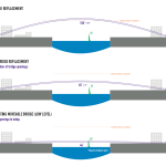 Ballard Bridge replacement options – SDOT