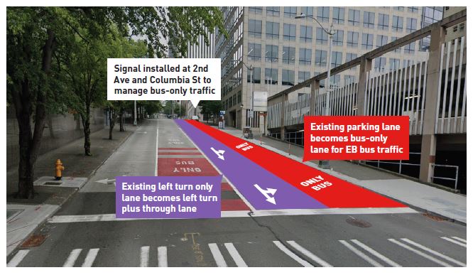 Mockup of the Columbia Street rechannelizations between 1st Avenue and 2nd Avenue. (City of Seattle)