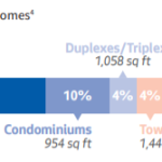 Housing Seattle Now all homes graphic