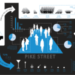 In-person survey results for Pike St Pilot