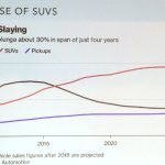 Car trends – Photo by Bike Portland