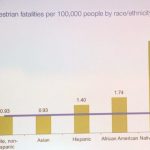 Pedestrian death victims – Photo by Bike Portland