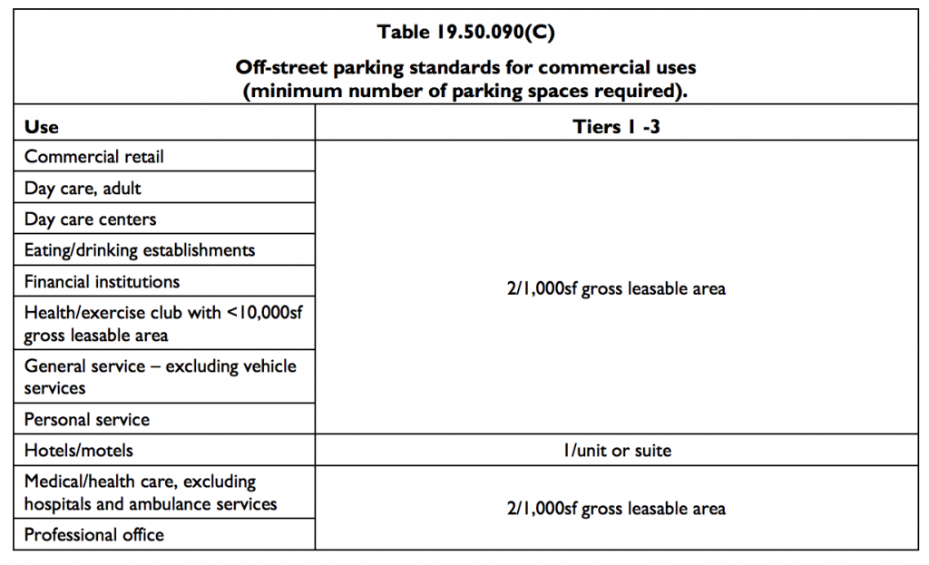 Non-residential off-street parking requirements. (City of Mountlake Terrace)