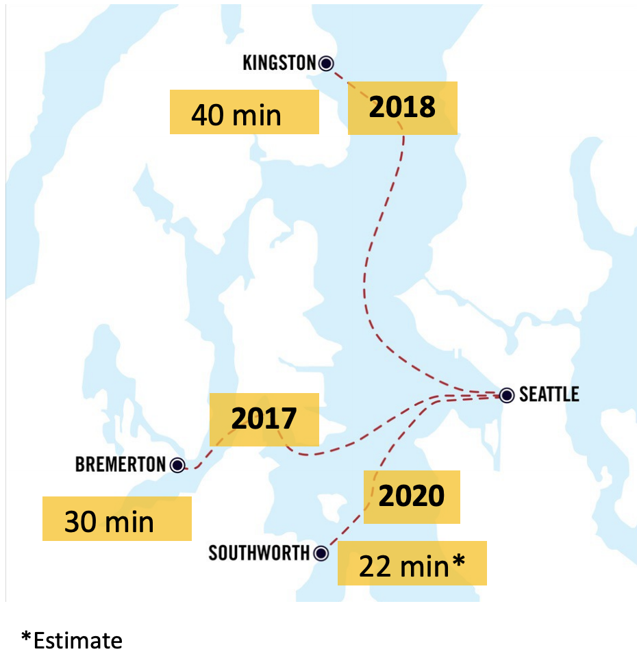 Trip times by route and year of launch. (Kitsap Transit)