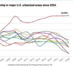 YonahFreemarkBusGraph