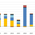 20191120_RTC_Ridership_by_Agency_KingCo