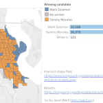 2019 Final Precinct Results Council District 2
