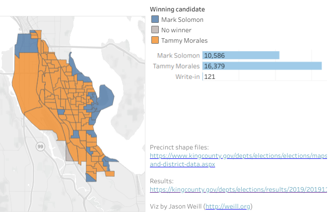 It was decisive win for Tammy Morales in D2. Mark Solomon did have a beachhead of support along Lake Washington. (Viz by Jason Weill)