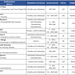 2019 Affordable Rental Housing Investments