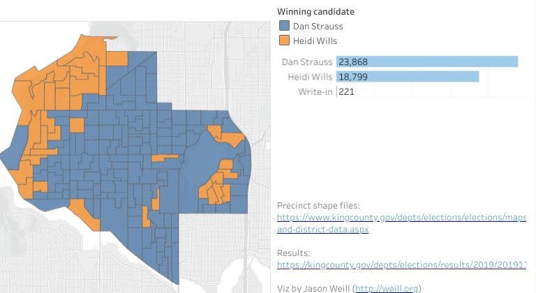 Dan Strauss won just about every precinct from Greenwood to Ballard/Fremont while Heidi Wills (orange) did best near the sound and Green Lake. (Viz by Jason Weill)