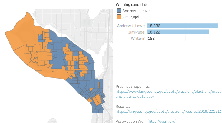 Uptown, Belltown and the Denny Regrade carried D7 for Andrew Lewis. Surprising little of D7 is designated an urban village and that almost tipped the race to Jim Pugel. (Viz by Jason Weill)