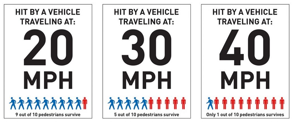 When SDOT lowered speed limits in 2016 they cited fatality rates for doing so. The City is finally getting around to lowering speed limits on arterials. (Seattle Department of Transportation)