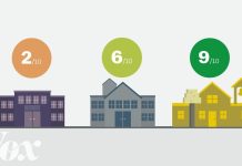 Sunday Video: How Online Ratings Make Good Schools Look Bad