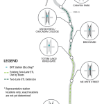ETLs Stations – Stride