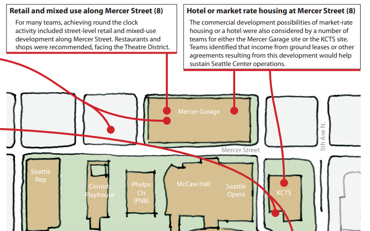 Seattle Center's Campus Master Plan envisions a mixed use future for the Mercer Garage. (City of Seattle)