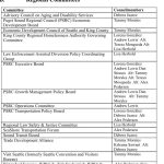 Regional Committee Assignments