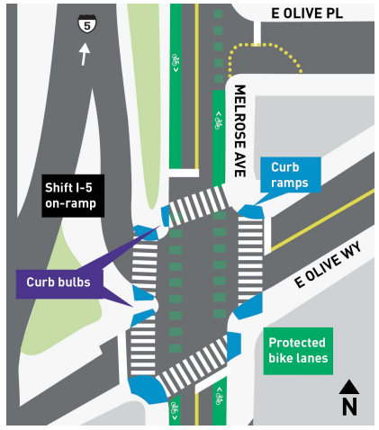 Melrose Promenade at E Olive Way. Curb bulbs seek to mitigate the I-5 ramp. (SDOT)