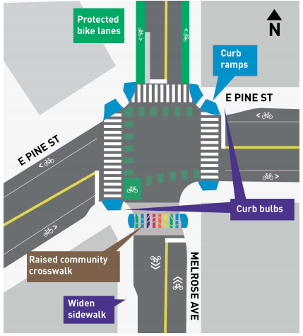 Melrose Avenue intersection treatment at Pine Street. (SDOT)