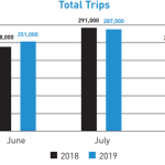 Summer Bikeshare Ridership in Seattle