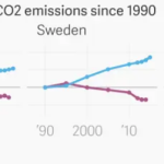 GDP and Emissions Trends in Europe