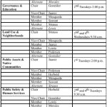 Seattle City Council Committees 2020