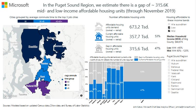 Microsoft estimated a housing gap of 315,600 homes in the Puget Sound Region. (Microsoft)