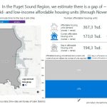 seattle housing deficit