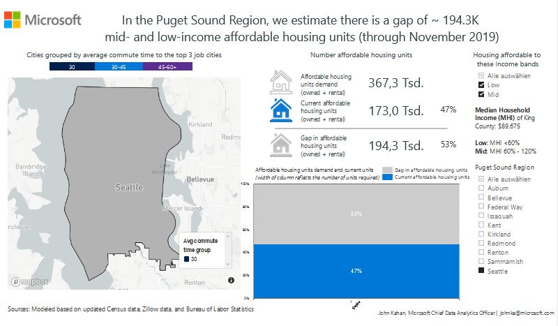 Seattle alone is short 194,300 homes by Microsoft's model. (Microsoft)