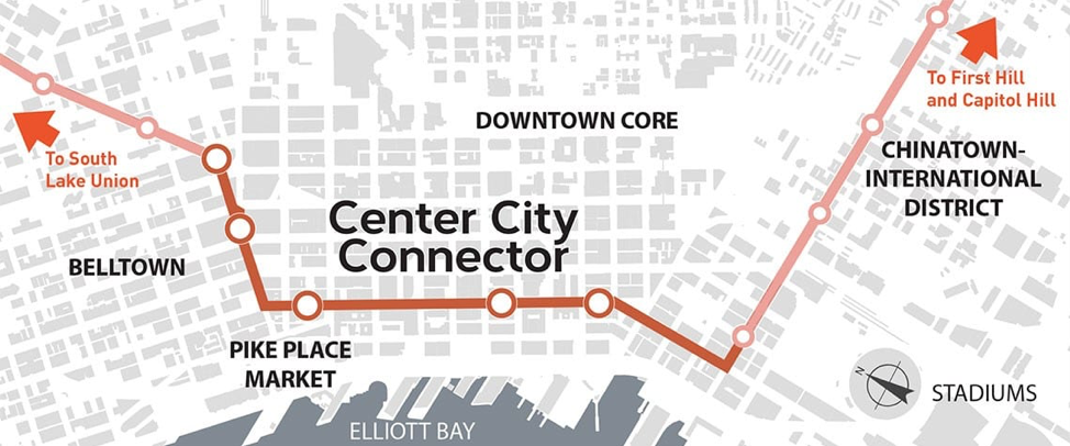 The Center City Connector will bridge the gap through our urban core and will pay itself off in eight years and carry more daily riders than Metro’s highest bus for ridership once it’s completed. (City of Seattle)