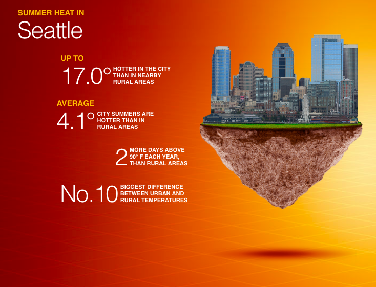 Graphic courtesy of Hot and Hotter: Heat Islands Cooking US Cities, Climate Central 