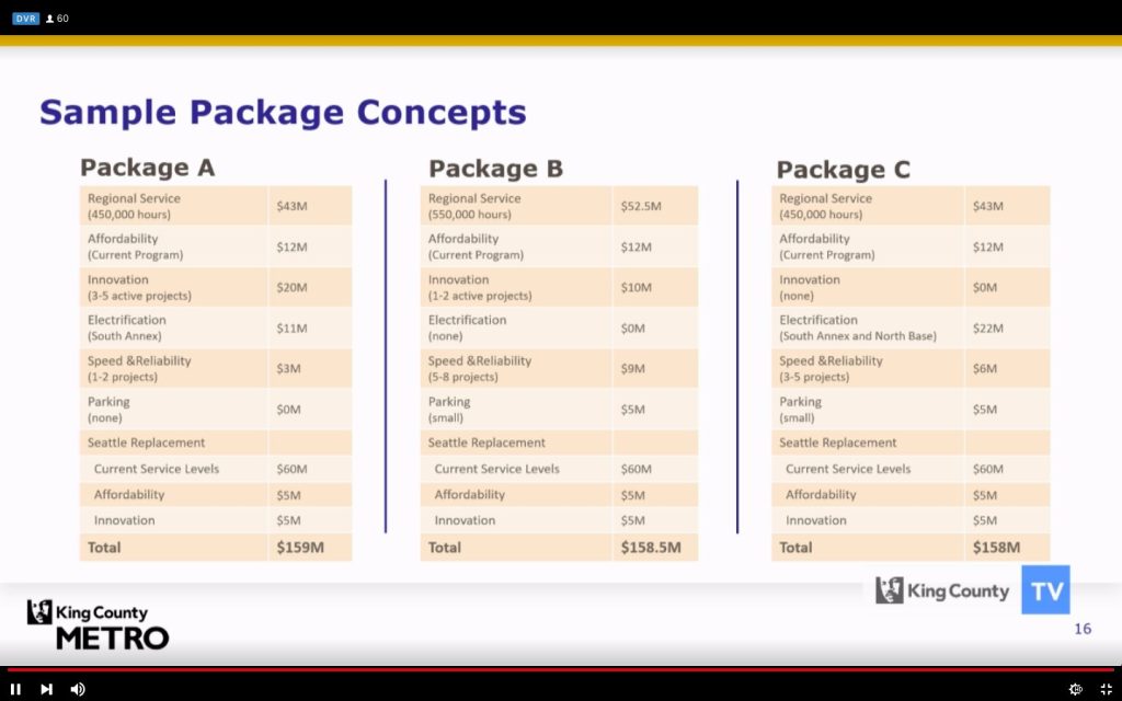 This slide illustrates King County Metro option for investment with a new countywide funding source. (King County)