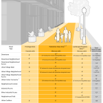 O8_SidewalkZonesWidth.5.11.18-01
