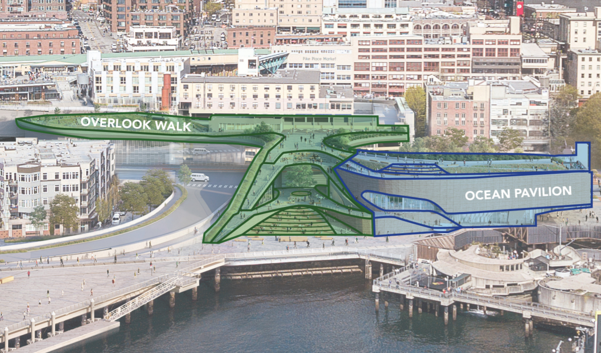 The Overlook Walk connects Pike Place Market to the Aquarium (and its new Ocean Pavilion) and the rest of the waterfront. (City of Seattle)