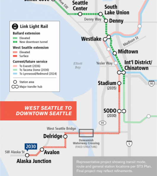 West Seattle Link will extend 4.7 miles to the Junction neighborhood of West Seattle, with stops at Avalan and Delridge. It's an elevated line in Sound Transit's baseline Representative Project. (Sound Transit).