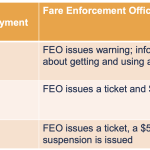 Revised Enforcement Process
