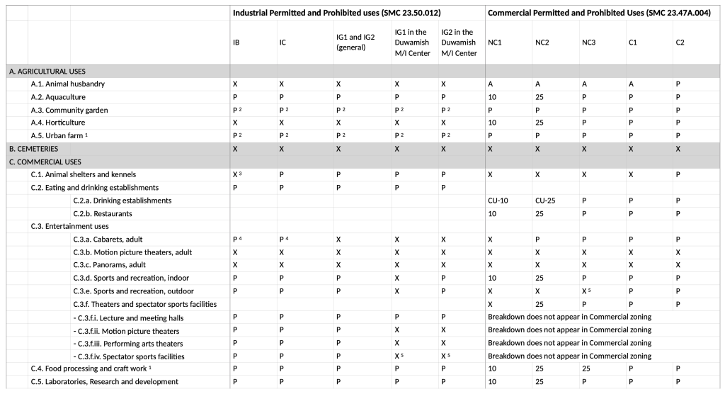 Your Friendly Neighborhood Industrial Use, Part 3 » The Urbanist