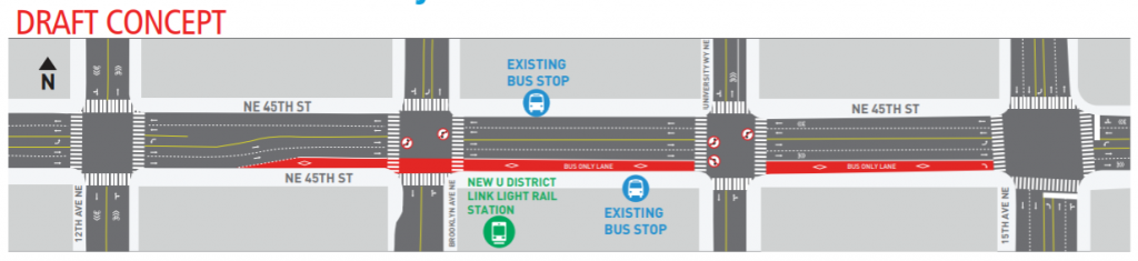 A new eastbound-only bus lane is proposed in a draft concept for NE 45th Street. (SDOT)